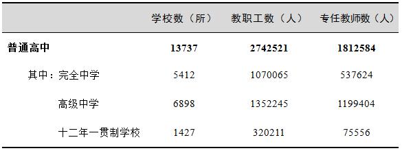 表3  普通高中学校数、教职工、专任教师情况.jpg